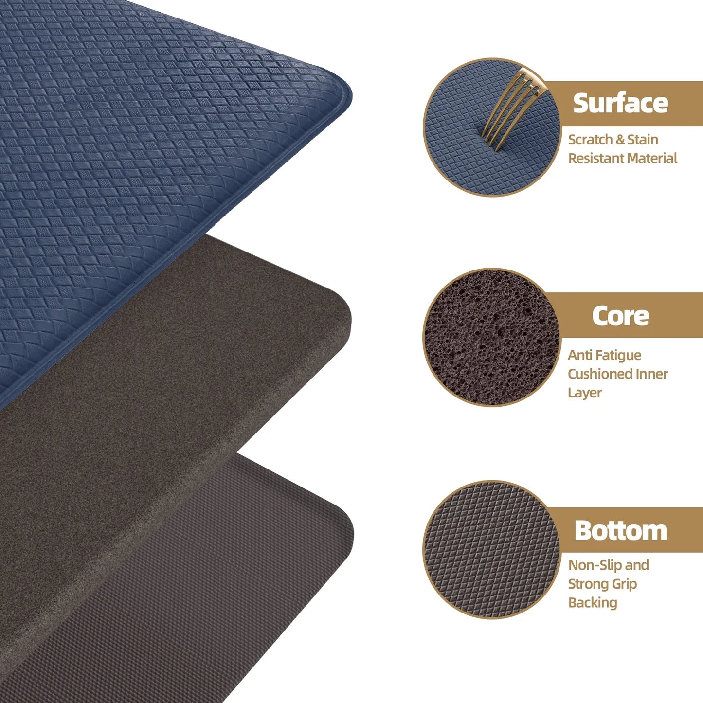 Kitchen Rug and Mat Kitchen Mat anti Fatigue, Non Slips Kitchen Floor Mat, Kitchen Rug or Mat Washable, 17"X 29", Blue