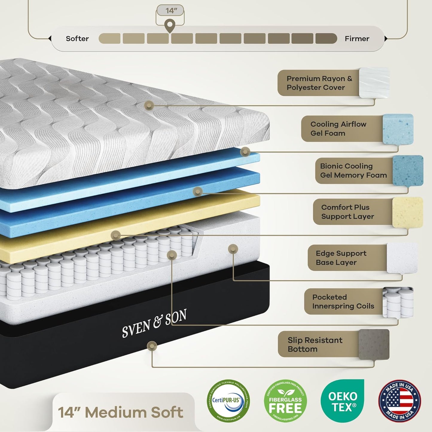 Sven & Son Classic Adjustable Bed Base, Head and Foot Lift, Massage, Under-Bed Lights, USB, Gel Memory, Zero Gravity Smart Frame - Queen + 14 Inch Hybrid Spring Matt (Medium Soft)